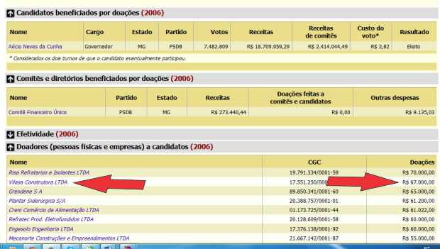 doao acio neves 67